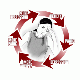 Addressing Anxiety