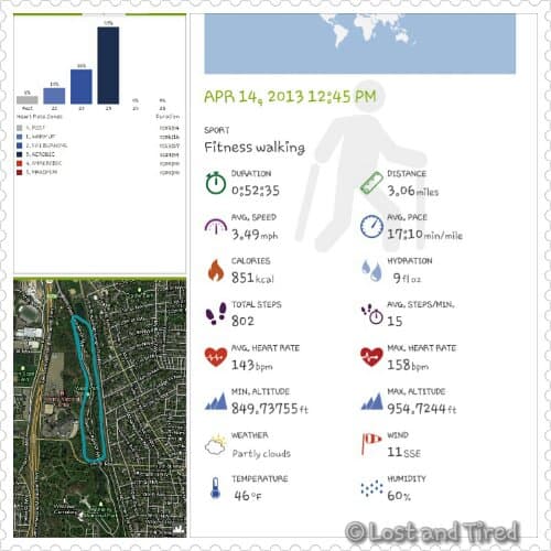 #Fit4Autism and today's progress: 04/14/2013