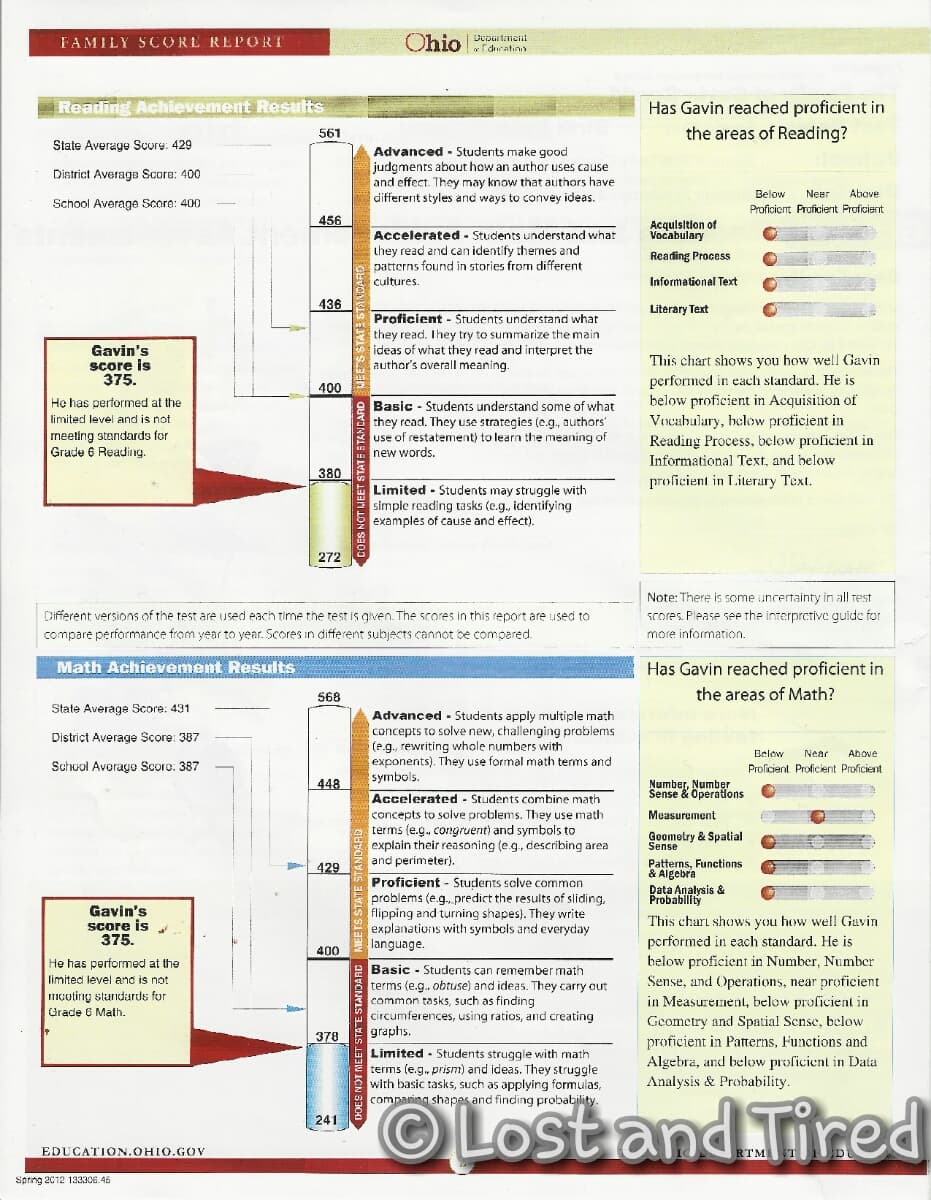 More signs of regression :-(