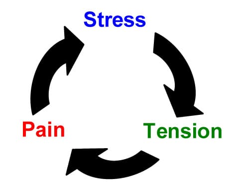 Talk about stress